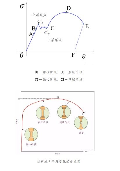 三思試驗(yàn)機(jī)
